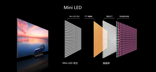 日东科技全程充氮回流焊在Mini LED焊接中的应用