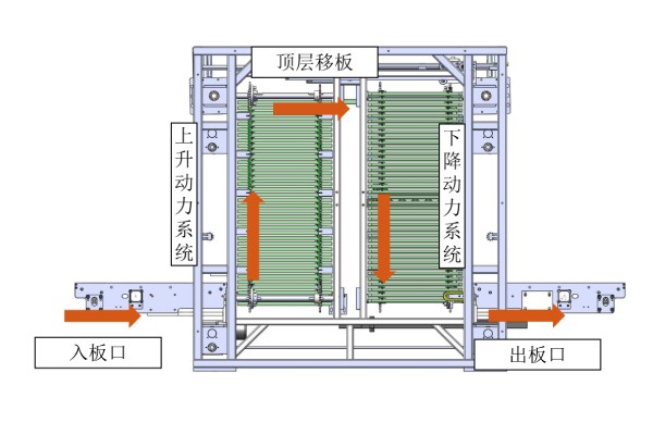 日东科技在线式垂直炉，提供高效封装固化方案