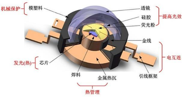 日东科技多通道隧道炉在Mini LED封装固化中的应用
